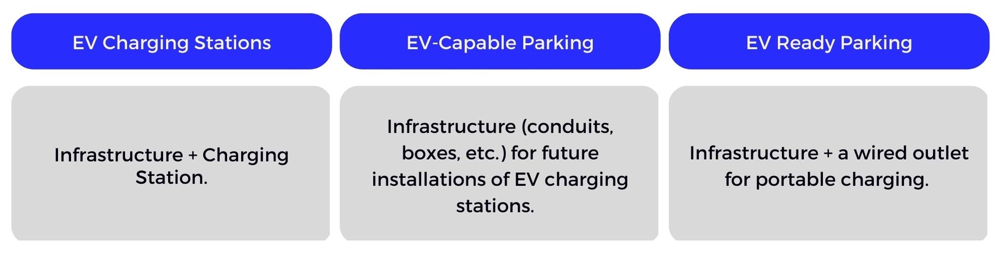 washington-state-electric-vehicle-owners-have-to-pay-an-additional-100